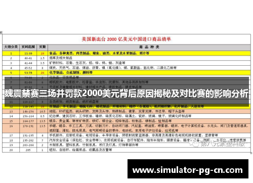 魏震禁赛三场并罚款2000美元背后原因揭秘及对比赛的影响分析