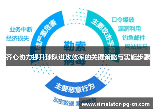 齐心协力提升球队进攻效率的关键策略与实施步骤