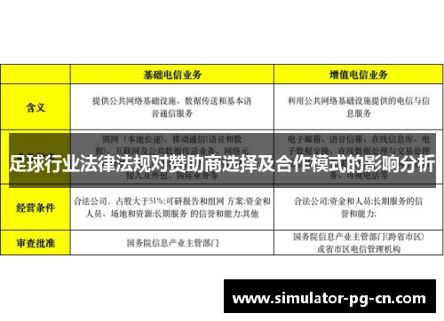 足球行业法律法规对赞助商选择及合作模式的影响分析