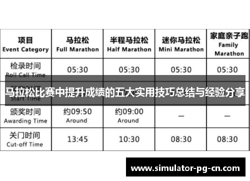 马拉松比赛中提升成绩的五大实用技巧总结与经验分享 马拉松比赛中提升成绩的五大实用技巧总结与经验分享
