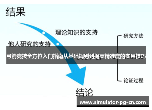 弓箭竞技全方位入门指南从基础规则到提高精准度的实用技巧