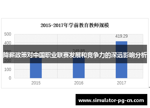 降薪政策对中国职业联赛发展和竞争力的深远影响分析 降薪政策对中国职业联赛发展和竞争力的深远影响分析